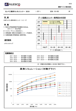 系 統 特 徴 適用塗料 ブ－ス温度とシンナ－使用区分の