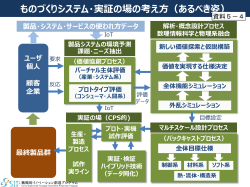 佐々木PD事前検討資料（PDF形式：454KB）