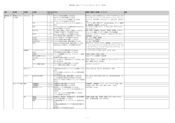 脆弱性診断士（Webアプリケーション）