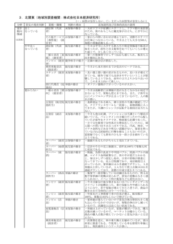 3．北関東（地域別調査機関：株式会社日本経済研究所）