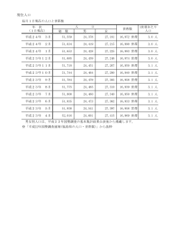 現住人口