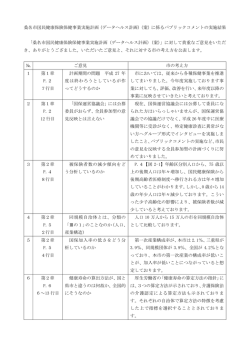 桑名市国民健康保険保健事業実施計画（データヘルス計画）（案）に係る
