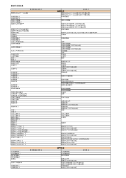 新旧科目対応表 基礎科目 専門科目