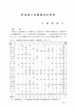 野菜類の食糧構成的需要