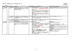資料3 事業進捗状況および検討状況一覧