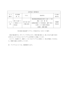 記者発表（資料配布） 月 日 （曜日） 担当課室 係 名 TEL 発表者名