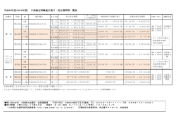 平成28年度試験日程カレンダー