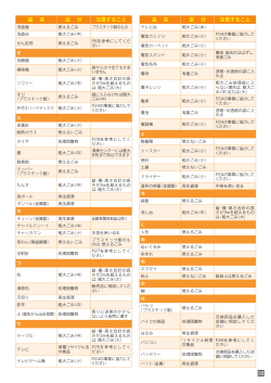 25.分別早見表(3)_P32(PDF形式 104キロバイト)