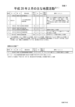 別紙1（日本の主な地震活動）[PDF形式: 321KB]