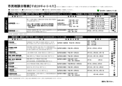 （平成28年4月～6月）（PDF：331KB）