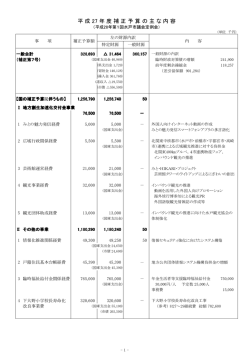 （3月7日提出予定）（PDF形式 118キロバイト）