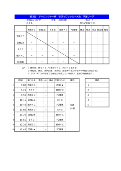 初日組合せ