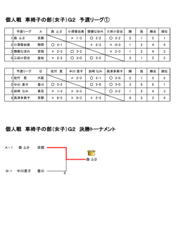 女子 - Ne