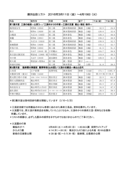 資料（PDF）