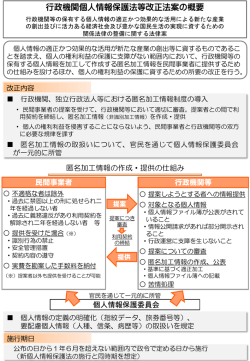 行政機関個人情報保護法等改正法案の概要