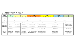 英会話チェックレベル表