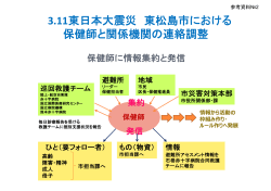 3.11東日本大震災 東松島市における 保健師と関係機関の連絡調整