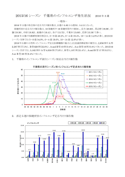 2015/16 シーズン 千葉県のインフルエンザ発生状況