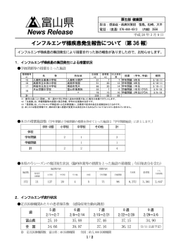 インフルエンザ様疾患発生報告について（第36報）