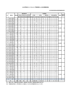 H27公立学校のインフルエンザ様疾患休業報告集計（PDF