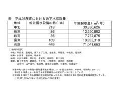 表 平成26年度における地下水採取量 地域 報告揚水設備の数（本） 年間