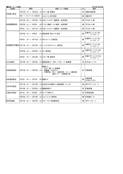 松坂屋静岡店 松坂屋名古屋店