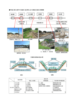 今後工事に着手する竜田・浪江間における除染・復旧工事概要 代表的な