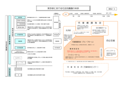 資料2-3 東京都における社会的養護の体系（PDF：152KB）