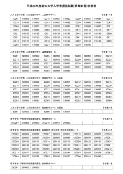 平成28年度高知大学入学者選抜試験(前期日程)合格者