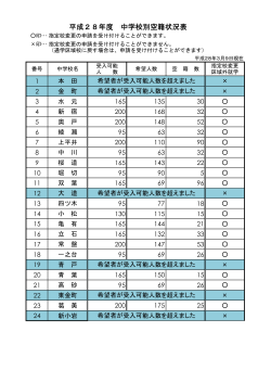 中学校別空籍状況表 （PDF 33.7KB）