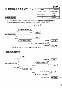 Page 1 スクリーニング値 (光吸取係數) 黒煙25%規制車については