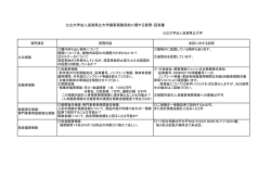 公立大学法人滋賀県立大学損害保険契約に関する質問・回答書