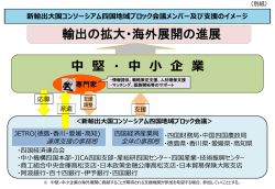 中 堅 ・ 中 小 企 業 輸出の拡大・海外展開の進展