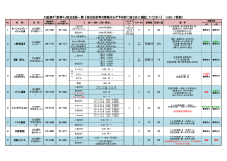 大船渡市「営業中」宿泊施設一覧 【宿泊料金等の情報は必ず予約前に