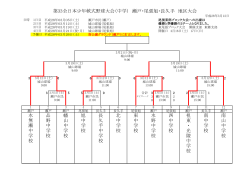 第33全日本少年軟式野球大会（中学） 瀬戸・尾張旭・長久手 地区大会 水