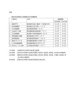 別紙 競争参加資格停止措置業者及び措置期間 業者名 住所 措置期間