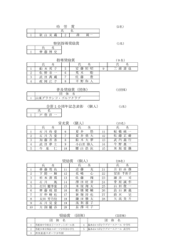奨励賞 (団体） （5団体） 功 労 賞 指導奨励賞 (9名）