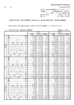 各 位 会社名 株式会社博報堂DYホールディングス 代表者名 代表取締役