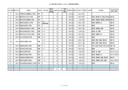 H27栃木県公立学校インフルエンザ様疾患休業報告 № 内訳 学校名