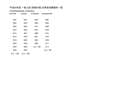 一般入試（前期日程）