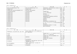 平成28年4月1日付他 人事異動・機構改革について