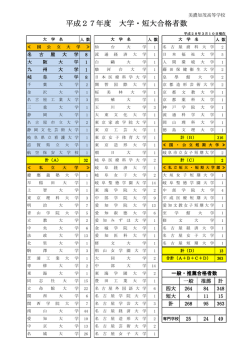 平成27年度 大学・短大合格者数 - 学校法人美濃加茂学園 美濃加茂