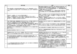 質問意見に対する回答書