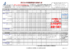 現在、下記の通りの空室状況となっております。