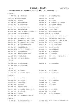 超音波検査士一覧 （血管） 2016年3月現在