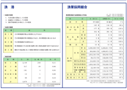 4漁港・漁業協同組合［PDFファイル／363KB］