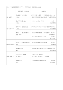 平成27年度常北中学校教育プラン 具体的施策 数値目標達成状況 具体