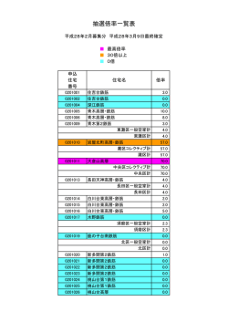 抽選倍率一覧表