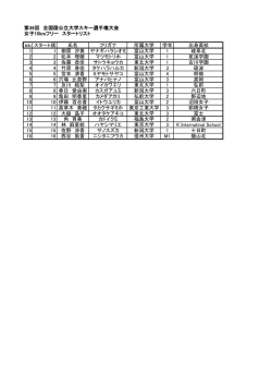 女子10kmフリー〔pdf〕 - 第36回全日本国公立大学スキー選手権大会