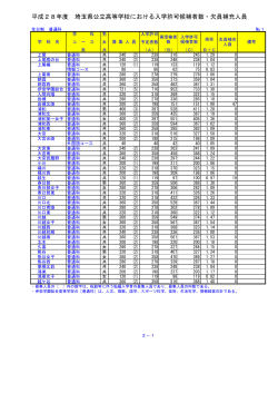 埼玉県公立高等学校における入学許可候補者数・欠員補充人員（PDF